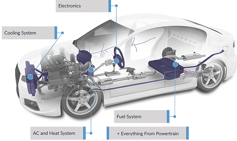 Powertrain-plus