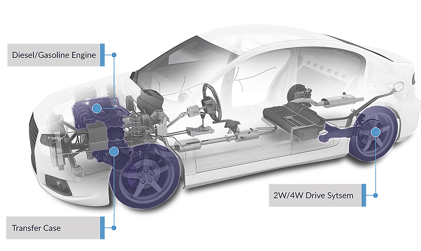 Powertrain